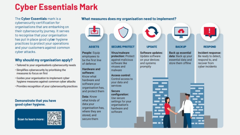 Cyber essentials mark infographic